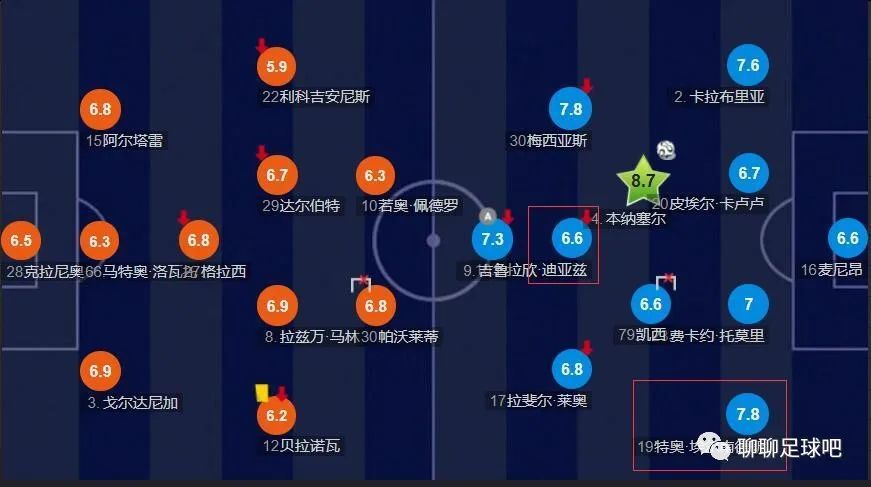 已有潜水证的彭于晏还专门进行了自由潜水的培训，每天坚持与大部队一起体能训练，王彦霖泡在健身房的时间比睡觉时间还要多，练出了超出要求的健美身材，辛芷蕾在剧组学会了所有泳姿和潜水，开拍后每天仍要持续进行6个小时的水下训练